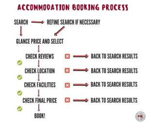 what to look for when booking a hotel
